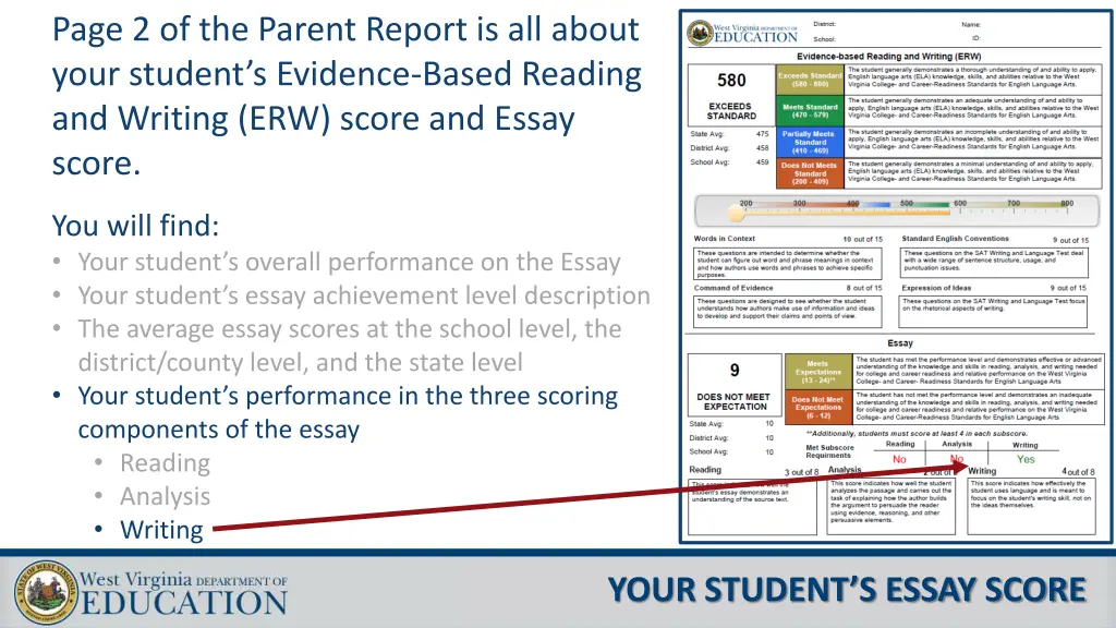 page 2 of the parent report is all about your 12