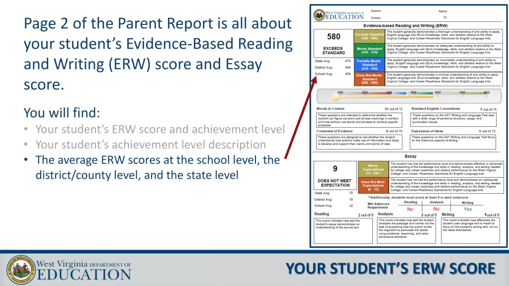 page 2 of the parent report is all about your 2