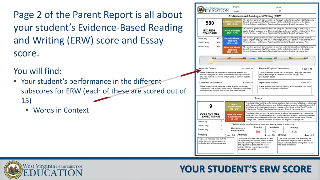 page 2 of the parent report is all about your 3