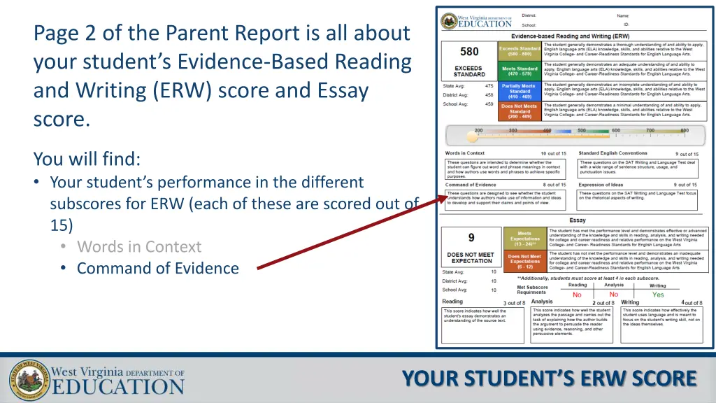 page 2 of the parent report is all about your 4