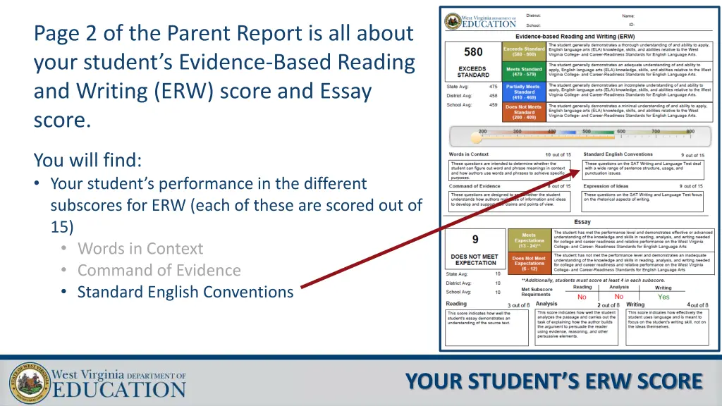 page 2 of the parent report is all about your 5