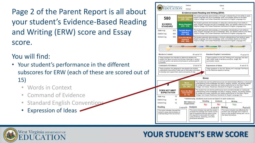 page 2 of the parent report is all about your 6