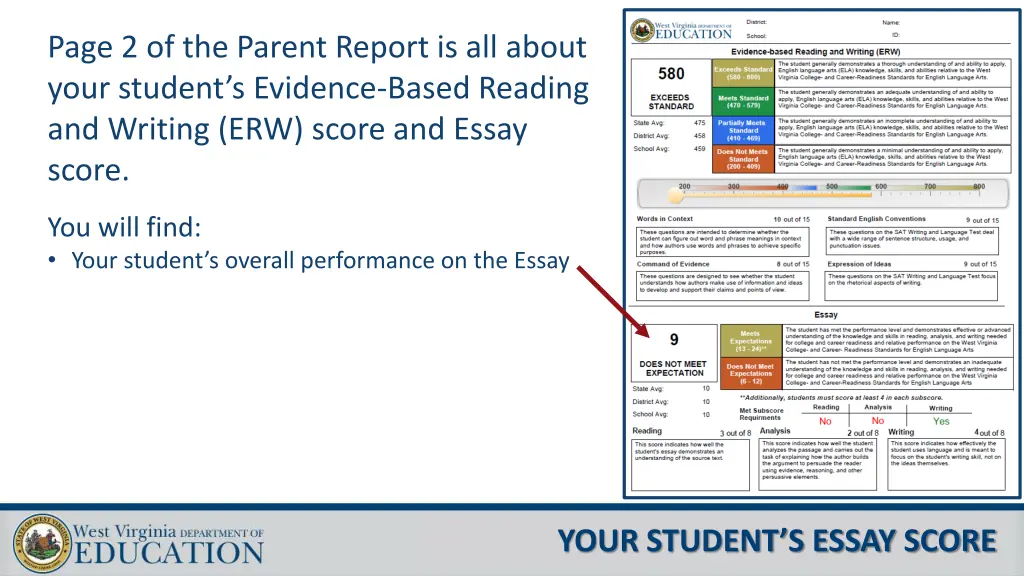 page 2 of the parent report is all about your 7