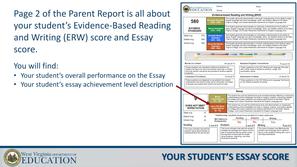 page 2 of the parent report is all about your 8