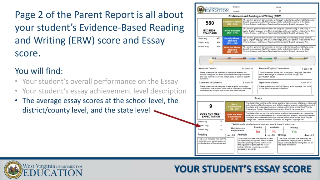 page 2 of the parent report is all about your 9