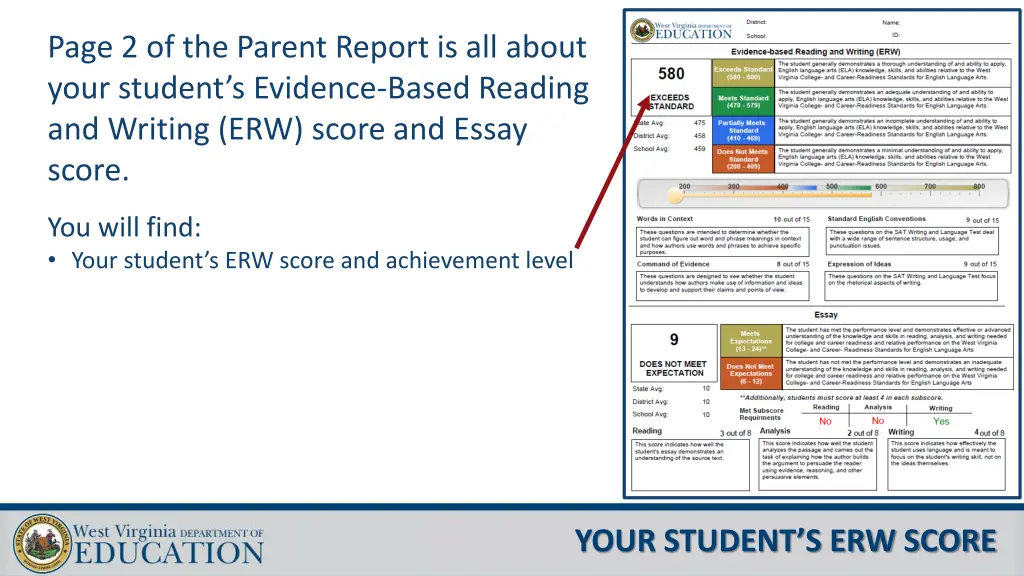 page 2 of the parent report is all about your