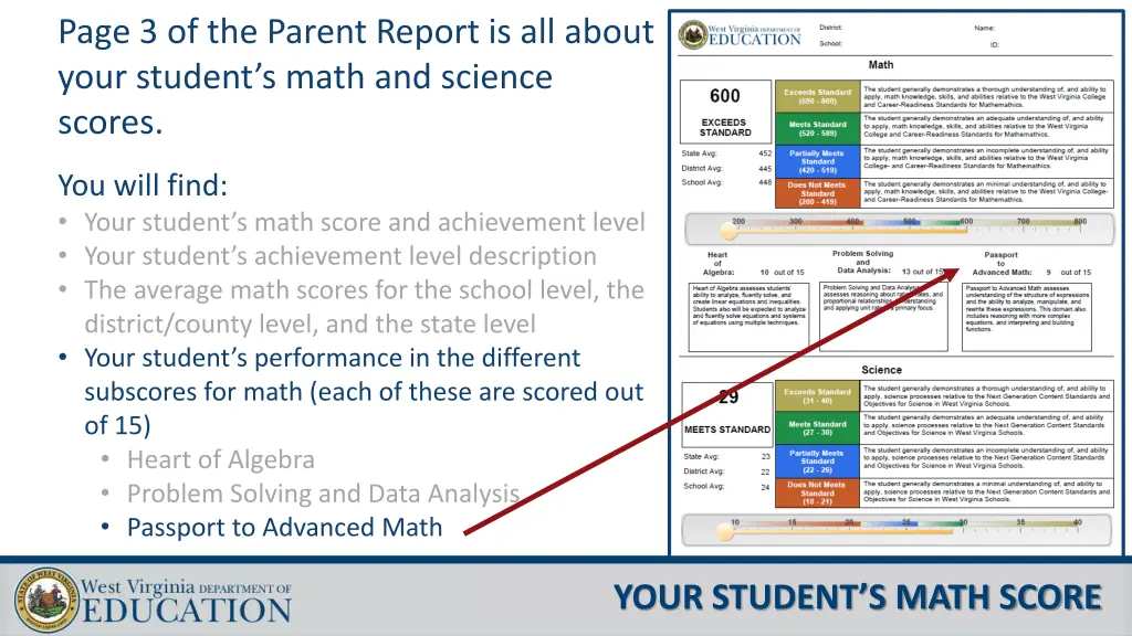 page 3 of the parent report is all about your 5