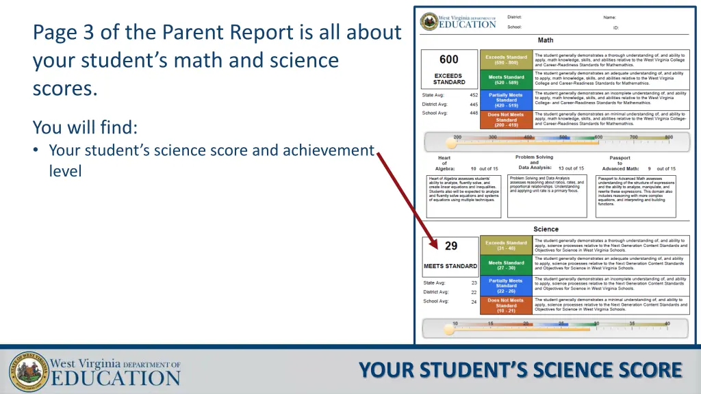 page 3 of the parent report is all about your 6