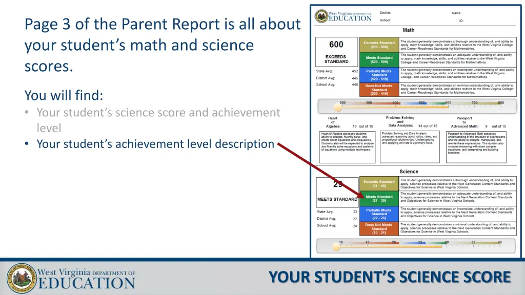 page 3 of the parent report is all about your 7