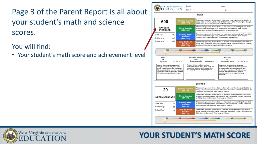 page 3 of the parent report is all about your