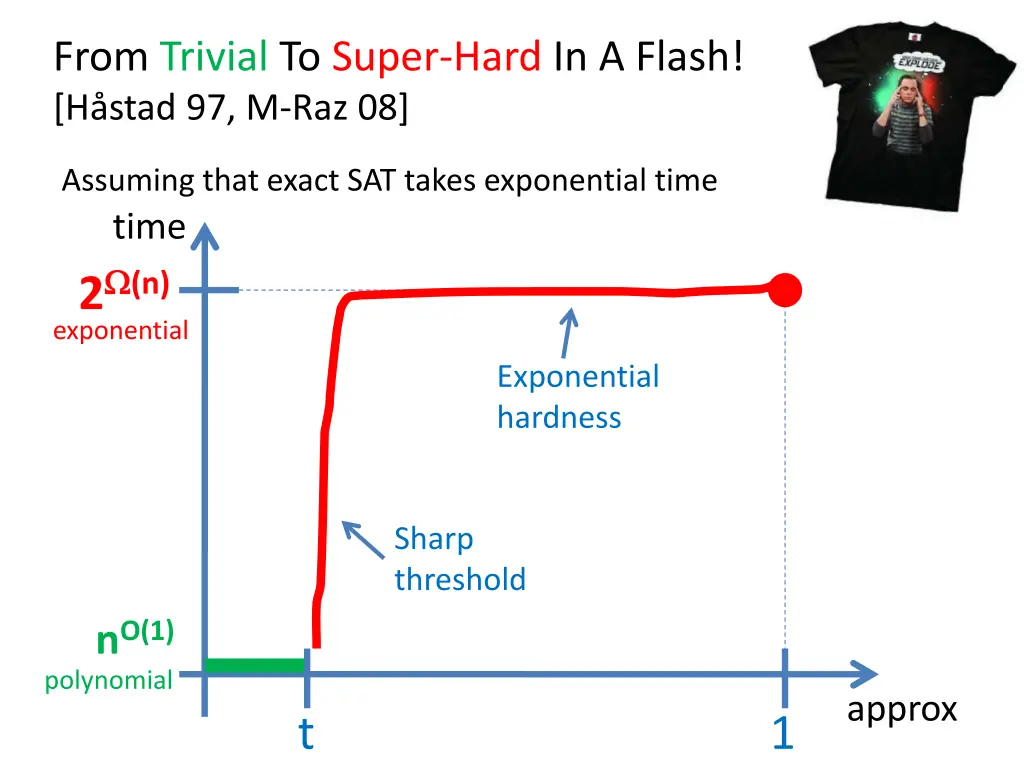 from trivial to super hard in a flash h stad