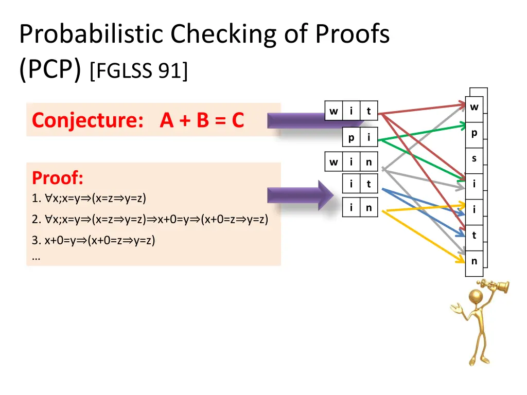 probabilistic checking of proofs pcp fglss 91 1