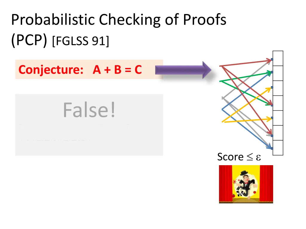 probabilistic checking of proofs pcp fglss 91 2