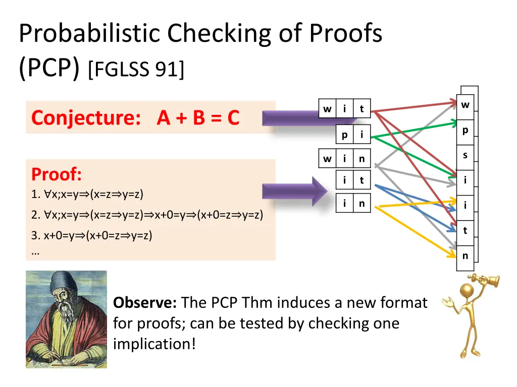 probabilistic checking of proofs pcp fglss 91 3