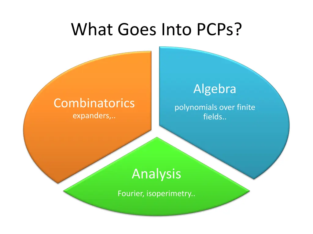 what goes into pcps