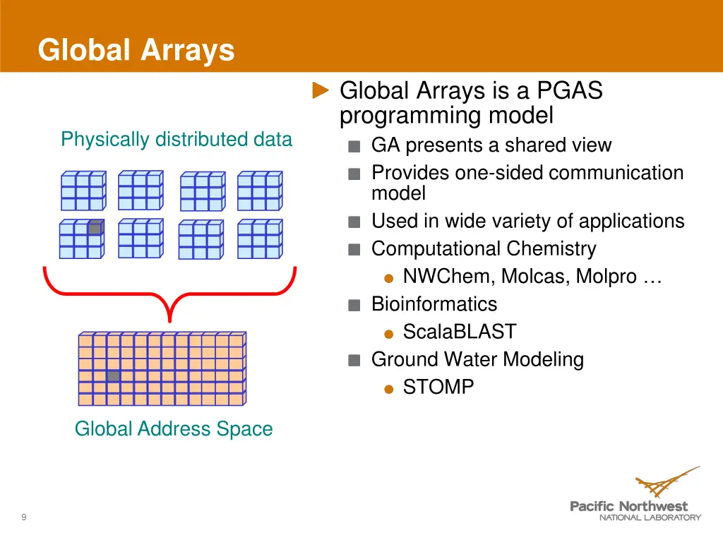 global arrays