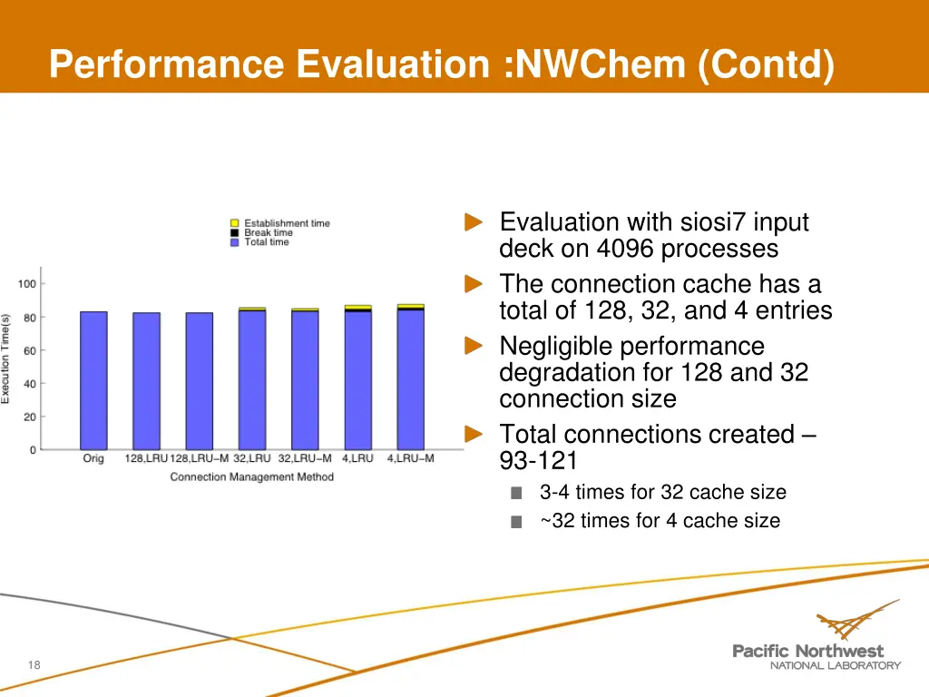 performance evaluation nwchem contd