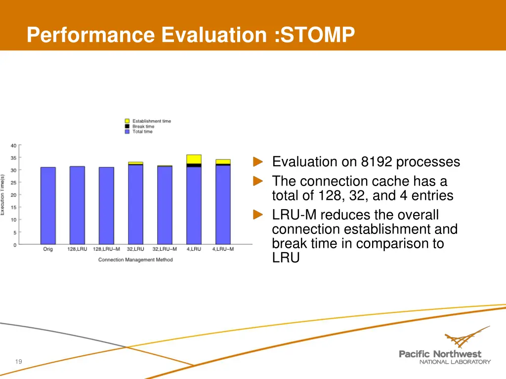 performance evaluation stomp