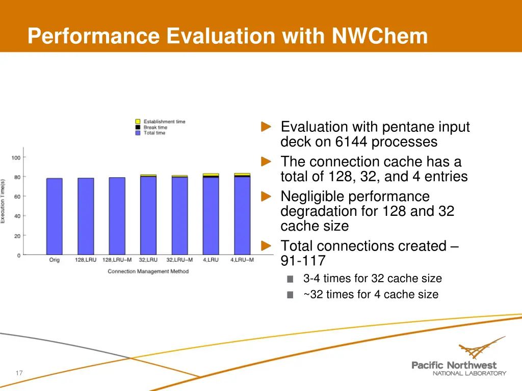 performance evaluation with nwchem