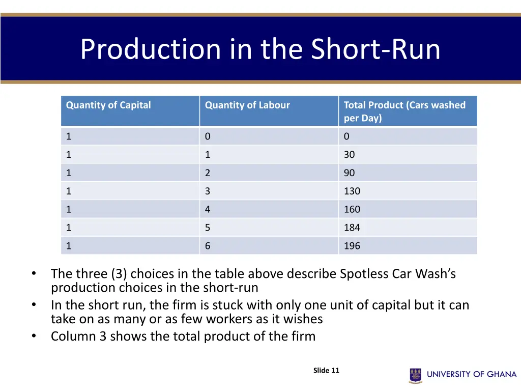 production in the short run 1