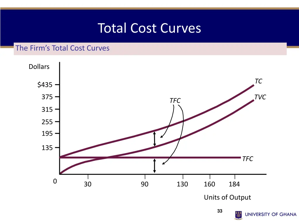 total cost curves