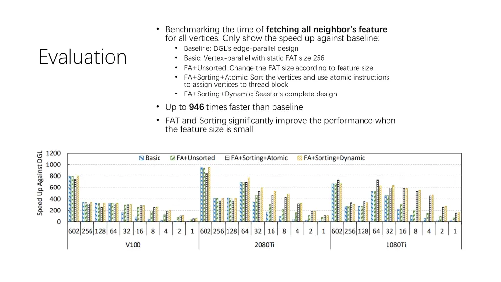 benchmarking the time of fetching all neighbor