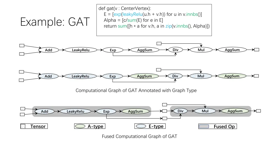 def gat v centervertex e exp leakyrelu