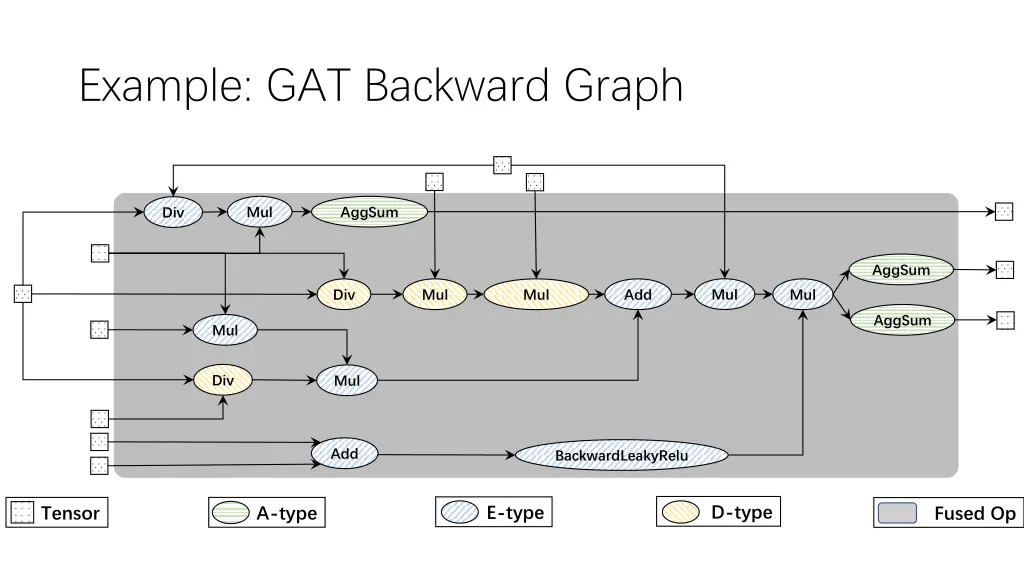 example gat backward graph