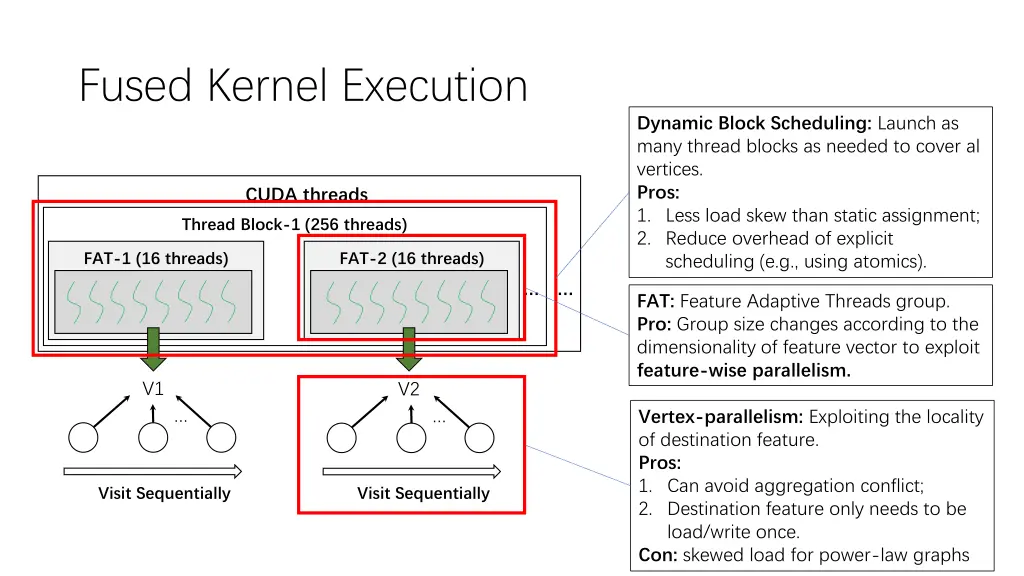 fused kernel execution