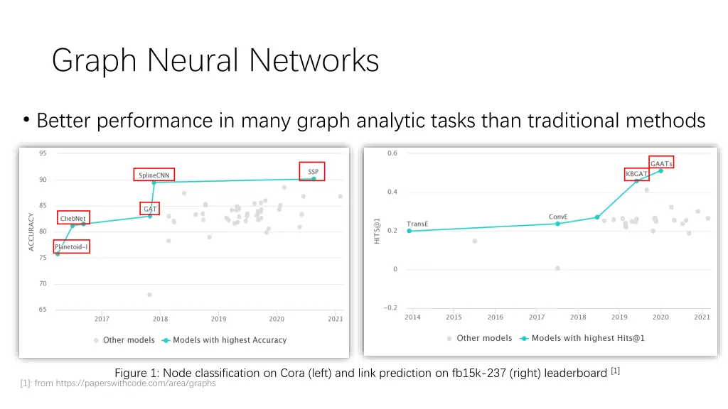 graph neural networks