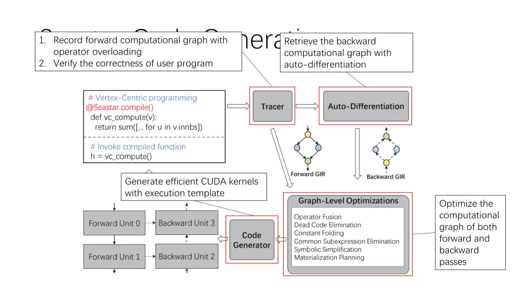 seastar code generation operator overloading