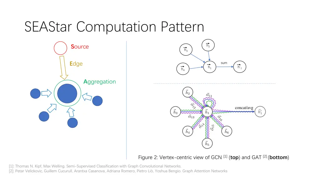 seastar computation pattern