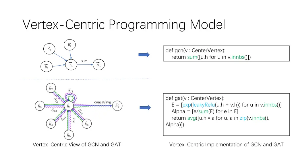 vertex centric programming model