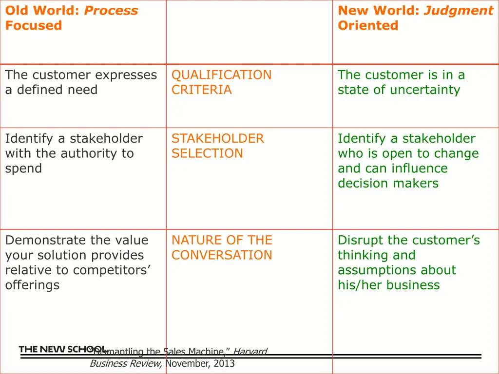 old world process focused