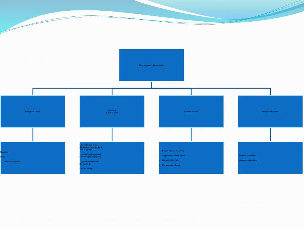 determinants of personality