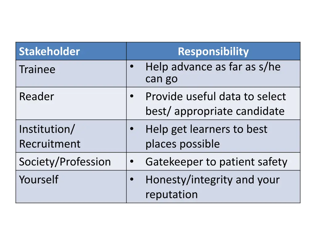 stakeholder trainee