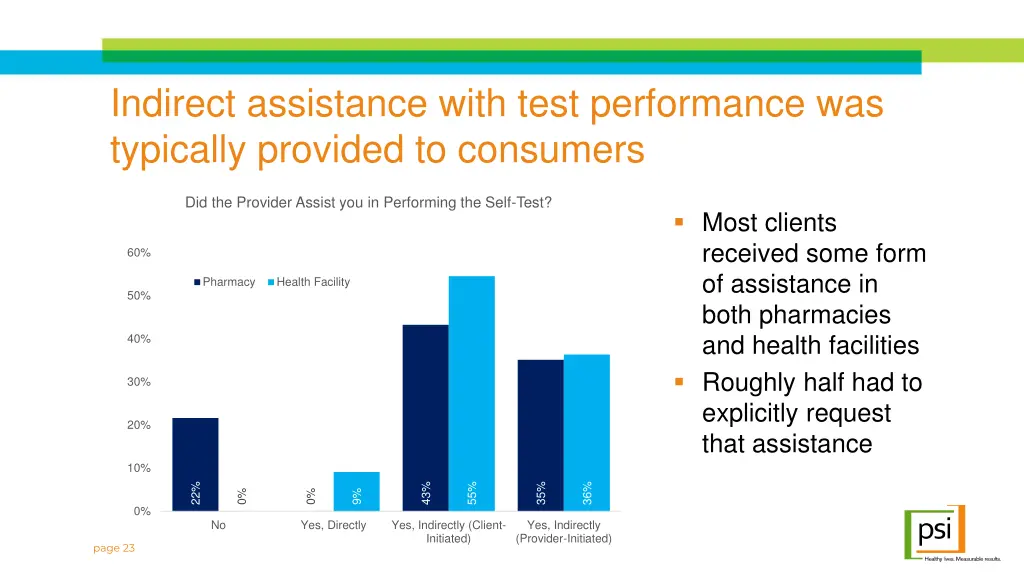 indirect assistance with test performance