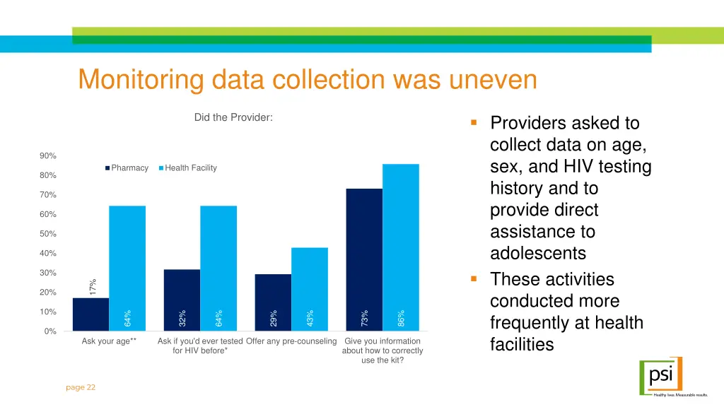 monitoring data collection was uneven