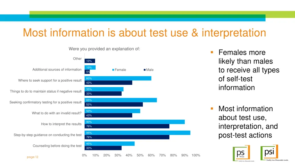 most information is about test use interpretation