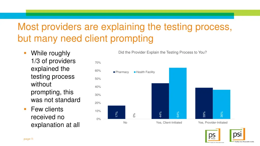 most providers are explaining the testing process