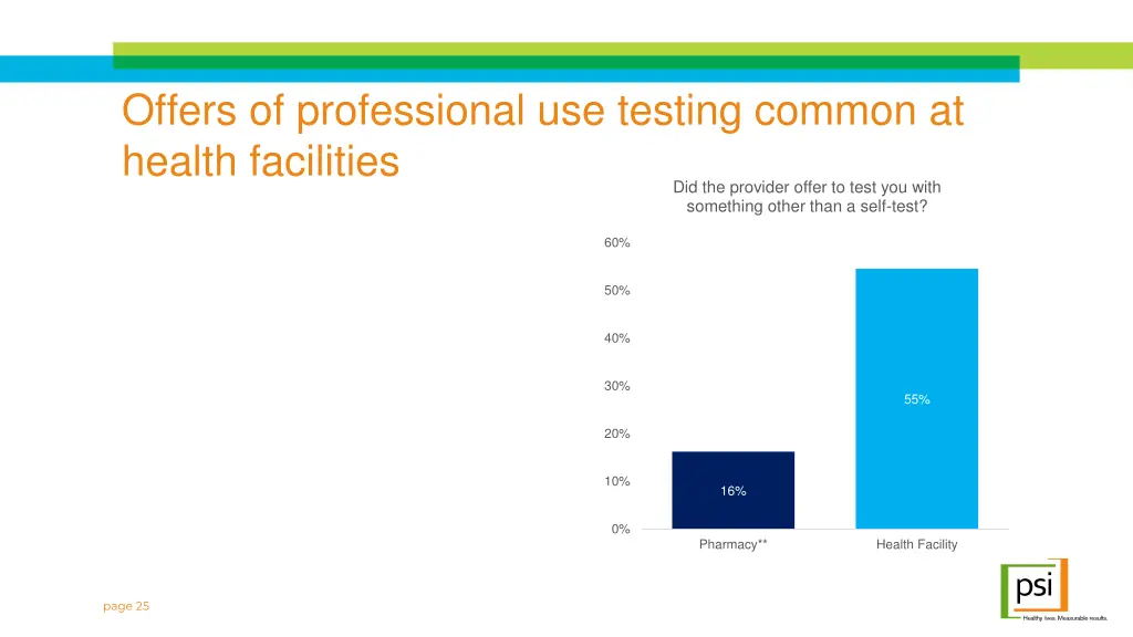 offers of professional use testing common