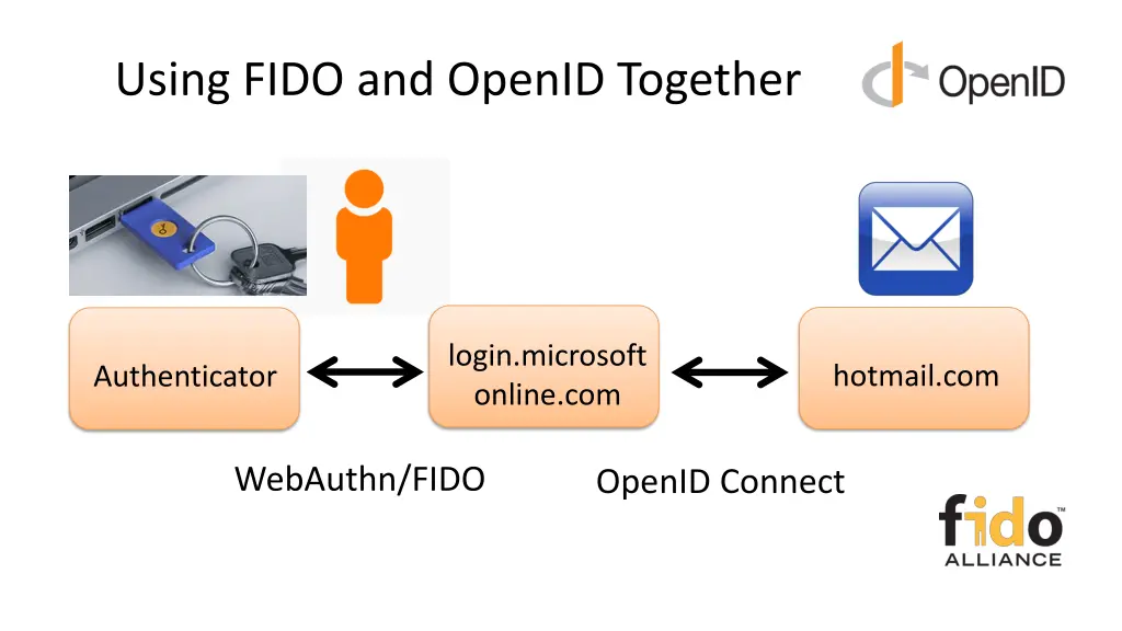 using fido and openid together