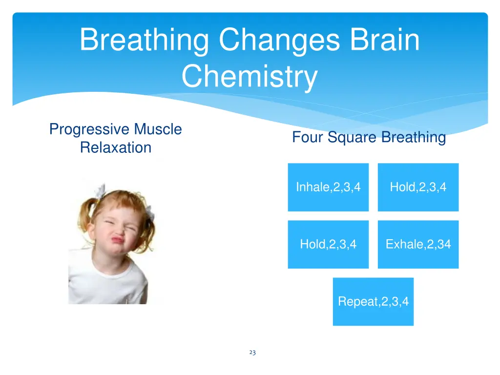 breathing changes brain chemistry