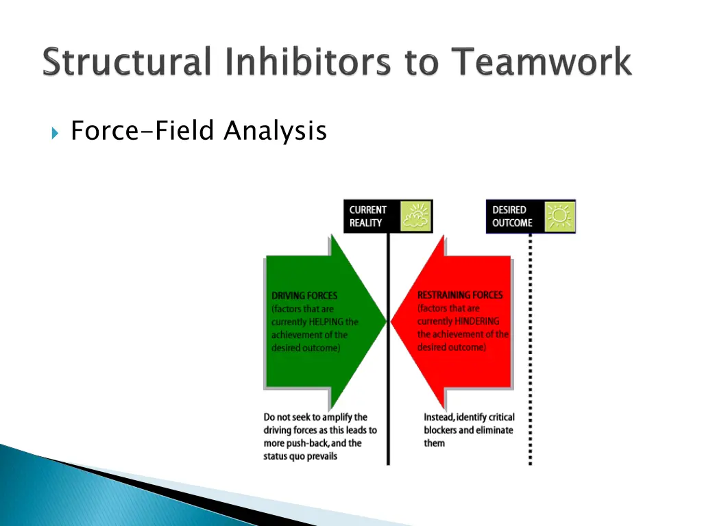 force field analysis