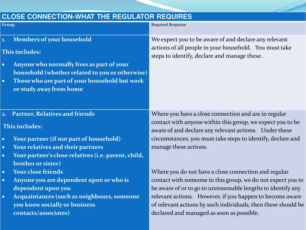 close connection what the regulator requires