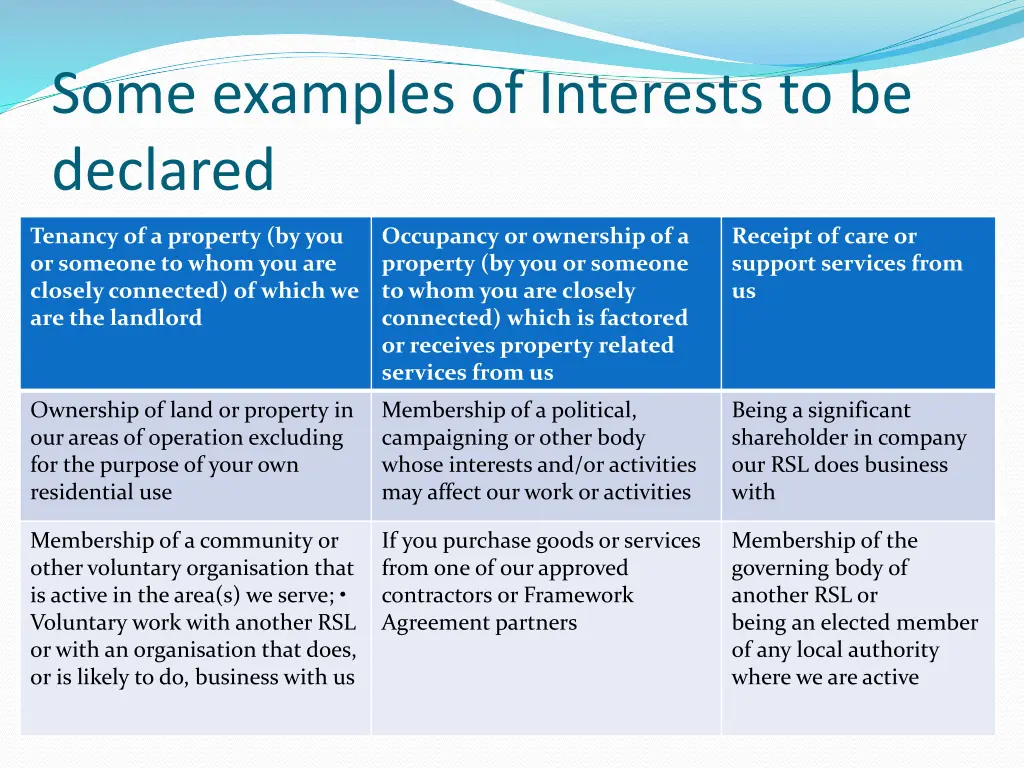 some examples of interests to be declared