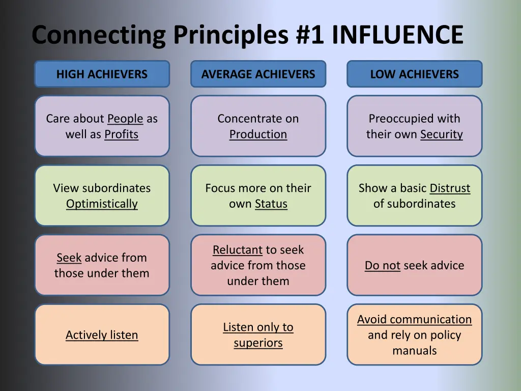 connecting principles 1 influence 3