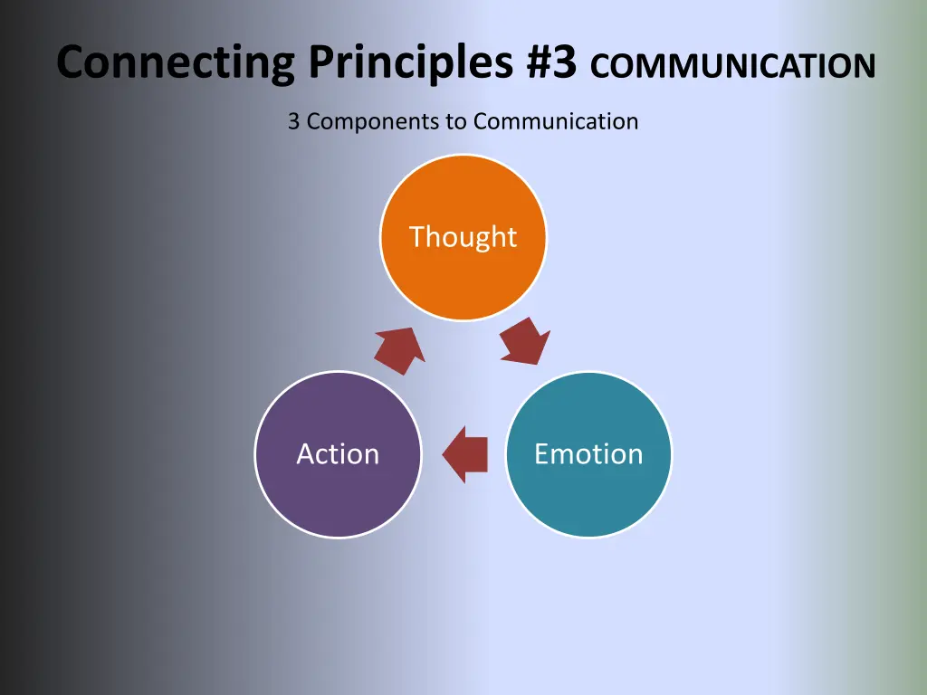 connecting principles 3 communication 1