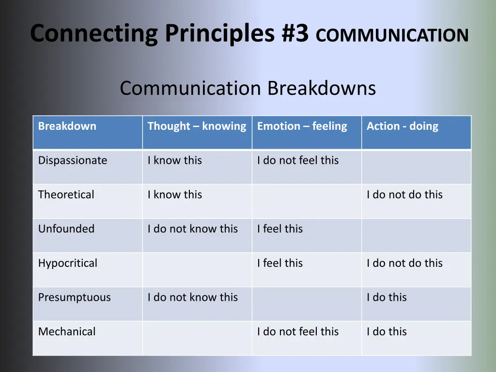 connecting principles 3 communication 2