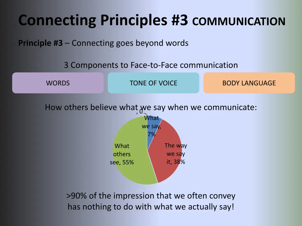 connecting principles 3 communication